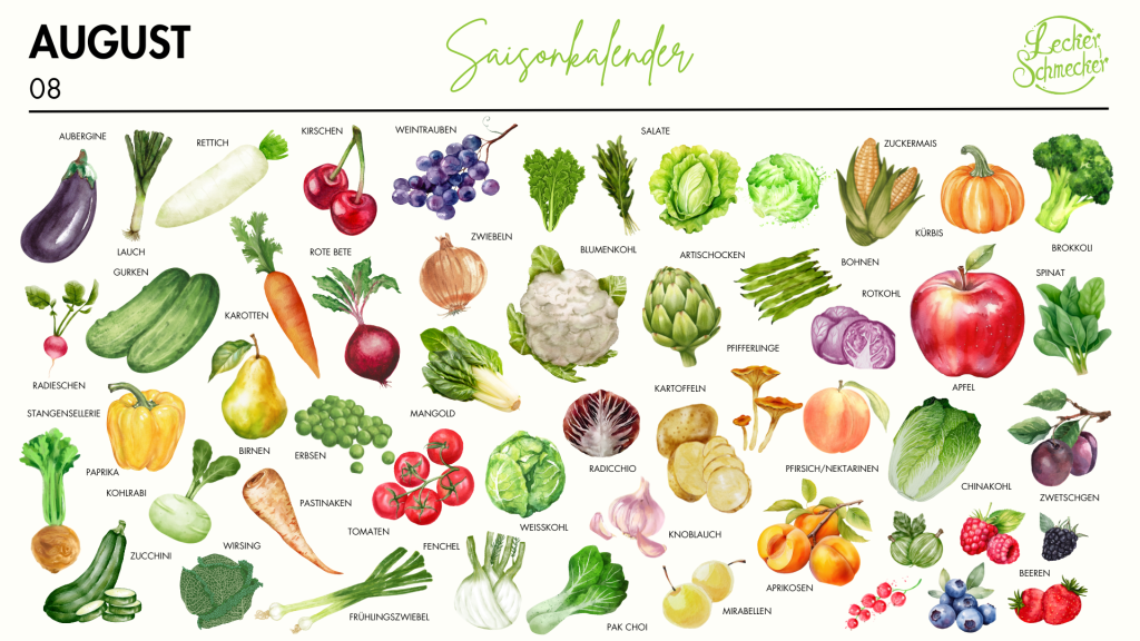 Saisonkalender August
